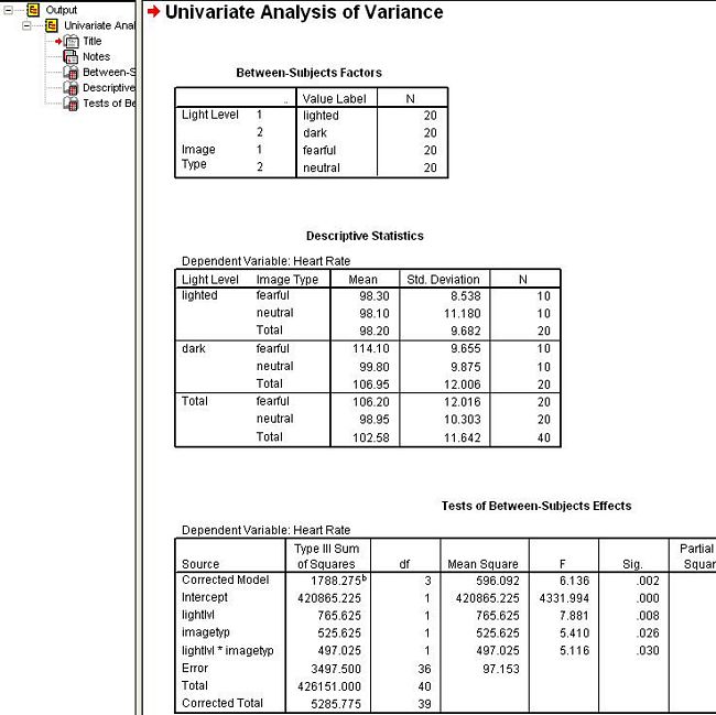 Factorial ANOVA using SPSS for Windows Screen #10