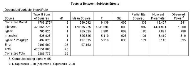 Factorial ANOVA using SPSS for Windows Screen #12